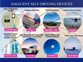 ADJACENT SELF-DRIVING DEVICES
 