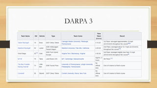 DARPA 3
 
