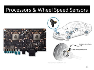 11
Processors & Wheel Speed Sensors
 