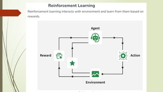 Deep Learning and Machine Learning for Self-Driving Cars: Concepts and ...