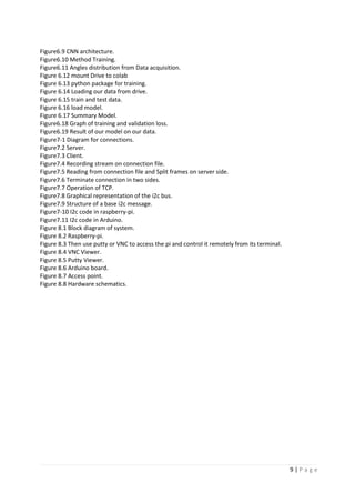 9 | P a g e
Figure6.9 CNN architecture.
Figure6.10 Method Training.
Figure6.11 Angles distribution from Data acquisition.
Figure 6.12 mount Drive to colab
Figure 6.13 python package for training.
Figure 6.14 Loading our data from drive.
Figure 6.15 train and test data.
Figure 6.16 load model.
Figure 6.17 Summary Model.
Figure6.18 Graph of training and validation loss.
Figure6.19 Result of our model on our data.
Figure7-1 Diagram for connections.
Figure7.2 Server.
Figure7.3 Client.
Figure7.4 Recording stream on connection file.
Figure7.5 Reading from connection file and Split frames on server side.
Figure7.6 Terminate connection in two sides.
Figure7.7 Operation of TCP.
Figure7.8 Graphical representation of the i2c bus.
Figure7.9 Structure of a base i2c message.
Figure7-10 I2c code in raspberry-pi.
Figure7.11 I2c code in Arduino.
Figure 8.1 Block diagram of system.
Figure 8.2 Raspberry-pi.
Figure 8.3 Then use putty or VNC to access the pi and control it remotely from its terminal.
Figure 8.4 VNC Viewer.
Figure 8.5 Putty Viewer.
Figure 8.6 Arduino board.
Figure 8.7 Access point.
Figure 8.8 Hardware schematics.
 