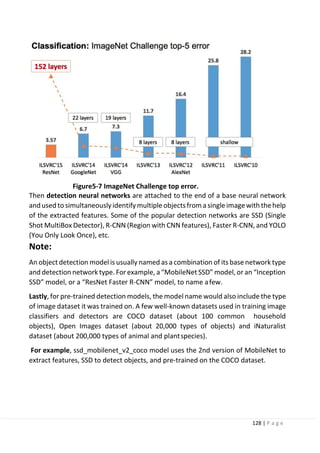 128 | P a g e
Figure5-7 ImageNet Challenge top error.
Then detection neural networks are attached to the end of a base neural network
andused to simultaneously identifymultipleobjectsfroma single imagewith thehelp
of the extracted features. Some of the popular detection networks are SSD (Single
Shot MultiBox Detector), R-CNN (Region with CNN features), Faster R-CNN, and YOLO
(You Only Look Once), etc.
Note:
An objectdetection modelis usually named as a combination of its base network type
and detection network type. Forexample, a“MobileNet SSD” model, or an “Inception
SSD” model, or a “ResNet Faster R-CNN” model, to name afew.
Lastly, for pre-trained detection models, the model name would also include the type
of image dataset it was trained on. A few well-known datasets used in training image
classifiers and detectors are COCO dataset (about 100 common household
objects), Open Images dataset (about 20,000 types of objects) and iNaturalist
dataset (about 200,000 types of animal and plantspecies).
For example, ssd_mobilenet_v2_coco model uses the 2nd version of MobileNet to
extract features, SSD to detect objects, and pre-trained on the COCO dataset.
 