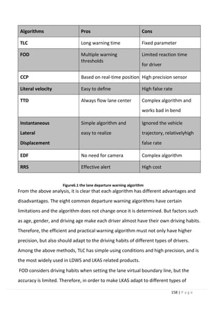 158 | P a g e
Algorithms Pros Cons
TLC Long warning time Fixed parameter
FOD Multiple warning
thresholds
Limited reaction time
for driver
CCP Based on real-time position High precision sensor
Literal velocity Easy to define High false rate
TTD Always flow lane center Complex algorithm and
works bad in bend
Instantaneous
Lateral
Displacement
Simple algorithm and
easy to realize
Ignored the vehicle
trajectory, relativelyhigh
false rate
EDF No need for camera Complex algorithm
RRS Effective alert High cost
Figure6.1 the lane departure warning algorithm
From the above analysis, it is clear that each algorithm has different advantages and
disadvantages. The eight common departure warning algorithms have certain
limitations and the algorithm does not change once it is determined. But factors such
as age, gender, and driving age make each driver almost have their own driving habits.
Therefore, the efficient and practical warning algorithm must not only have higher
precision, but also should adapt to the driving habits of different types of drivers.
Among the above methods, TLC has simple using conditions and high precision, and is
the most widely used in LDWS and LKAS related products.
FOD considers driving habits when setting the lane virtual boundary line, but the
accuracy is limited. Therefore, in order to make LKAS adapt to different types of
 