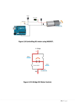 34 | P a g e
Figure 2.8 Controlling DC motor using MOSFET.
Figure 2.9 H-Bridge DC Motor Control.
 