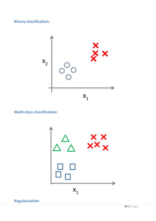 44 | P a g e
x2
Binary classification:
Multi-class classification:
x1
Regularization
x1
 