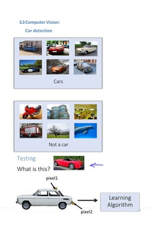 46 | P a g e
Cars
Not a car
Learning
Algorithm
pixel2
3.3Computer Vision:
Car detection
Testing:
What is this?
pixel1
 