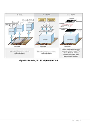 92 | P a g e
Figure4-16 R-CNN,Fast R-CNN,Faster R-CNN.
 