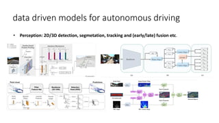 data driven models for autonomous driving
• Perception: 2D/3D detection, segmetation, tracking and (early/late) fusion etc.
 