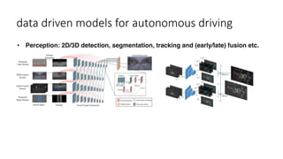 data driven models for autonomous driving
• Perception: 2D/3D detection, segmentation, tracking and (early/late) fusion etc.
 