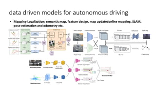 data driven models for autonomous driving
• Mapping-Localization: semantic map, feature design, map update/online mapping, SLAM,
pose estimation and odometry etc.
 