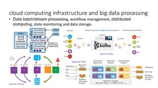 cloud computing infrastructure and big data processing
• Data batch/stream processing, workflow management, distributed
computing, state monitoring and data storage.
Apache Spark
Apache Kafka
Apache Flink
Apache Airflow
 