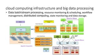 cloud computing infrastructure and big data processing
• Data batch/stream processing, resource monitoring & scheduling, workflow
management, distributed computing, state monitoring and data storage.
Apache Cassandra
Apache HBase
Apache Mesos
 