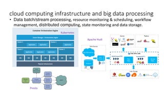 cloud computing infrastructure and big data processing
• Data batch/stream processing, resource monitoring & scheduling, workflow
management, distributed computing, state monitoring and data storage.
Kubernetes
Apache Hudi
Presto
 
