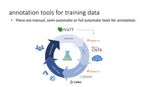 annotation tools for training data
• There are manual, semi-automatic or full automatic tools for annotation.
 