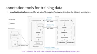 annotation tools for training data
• visualization tools are used for viewing/debugging/replaying the data, besides of annotation.
”XVIZ“- Protocol for Real-Time Transfer and Visualization of Autonomy Data
 