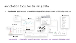 annotation tools for training data
• visualization tools are used for viewing/debugging/replaying the data, besides of annotation.
streetscape.gl：a visualization toolkit for autonomy and robotics data encoded in the XVIZ protocol.
 