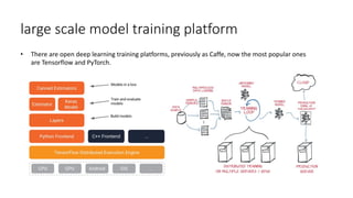 large scale model training platform
• There are open deep learning training platforms, previously as Caffe, now the most popular ones
are Tensorflow and PyTorch.
 