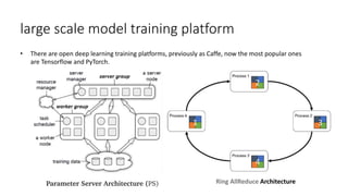 large scale model training platform
• There are open deep learning training platforms, previously as Caffe, now the most popular ones
are Tensorflow and PyTorch.
Ring AllReduce Architecture
Parameter Server Architecture (PS)
 