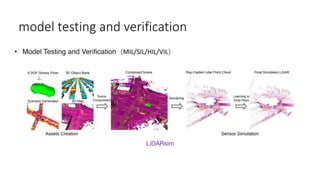 model testing and verification
• Model Testing and Verification（MIL/SIL/HIL/VIL）
LiDARsim
 