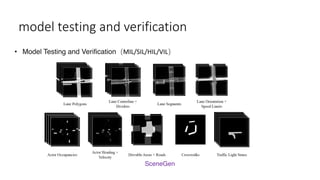 model testing and verification
• Model Testing and Verification（MIL/SIL/HIL/VIL）
SceneGen
 