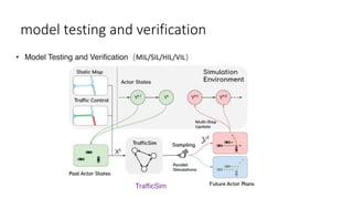 model testing and verification
• Model Testing and Verification（MIL/SIL/HIL/VIL）
TrafficSim
 