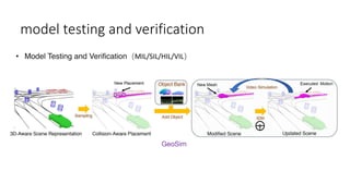 model testing and verification
• Model Testing and Verification（MIL/SIL/HIL/VIL）
GeoSim
 