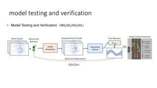 model testing and verification
• Model Testing and Verification（MIL/SIL/HIL/VIL）
AdvSim
 