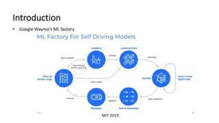 • Google Waymo‘s ML factory
Introduction
MIT 2019
 