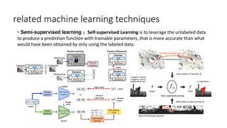 related machine learning techniques
• Semi-supervised learning： Self-supervised Learning is to leverage the unlabeled data
to produce a prediction function with trainable parameters, that is more accurate than what
would have been obtained by only using the labeled data.
 