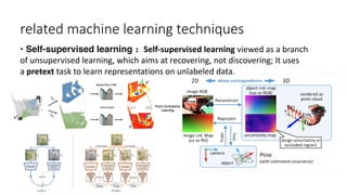 related machine learning techniques
• Self-supervised learning： Self-supervised learning viewed as a branch
of unsupervised learning, which aims at recovering, not discovering; It uses
a pretext task to learn representations on unlabeled data.
 