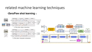 related machine learning techniques
•Zero/Few shot learning：
 