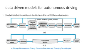 data driven models for autonomous driving
• Usually the self driving platform is classified as end-to-end (E2E) or modular system
“A Survey of Autonomous Driving: Common Practices and Emerging Technologies” 
 