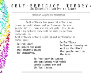 Self efficacy by John Lewis Suguitan | PPTX