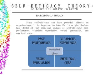 Self efficacy by John Lewis Suguitan | PPTX