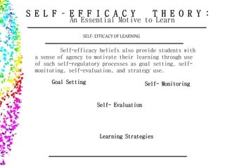 Self efficacy by John Lewis Suguitan | PPTX