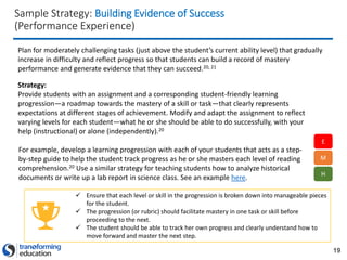 19
 Ensure that each level or skill in the progression is broken down into manageable pieces
for the student.
 The progression (or rubric) should facilitate mastery in one task or skill before
proceeding to the next.
 The student should be able to track her own progress and clearly understand how to
move forward and master the next step.
Sample Strategy: Building Evidence of Success
(Performance Experience)
Plan for moderately challenging tasks (just above the student’s current ability level) that gradually
increase in difficulty and reflect progress so that students can build a record of mastery
performance and generate evidence that they can succeed.20, 21
Strategy:
Provide students with an assignment and a corresponding student-friendly learning
progression—a roadmap towards the mastery of a skill or task—that clearly represents
expectations at different stages of achievement. Modify and adapt the assignment to reflect
varying levels for each student—what he or she should be able to do successfully, with your
help (instructional) or alone (independently).20
For example, develop a learning progression with each of your students that acts as a step-
by-step guide to help the student track progress as he or she masters each level of reading
comprehension.20 Use a similar strategy for teaching students how to analyze historical
documents or write up a lab report in science class. See an example here.
E
M
H
 