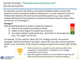 21
 When students are successful at a task, point out where their
competence, invested effort, or effective use of a strategy
contributed to their success.
 Note that negative comments are more effective in lowering self-
efficacy than positive comments are in raising self-efficacy.
Sample Strategy: “You know how and so you can!”
(Social persuasion)
An important source of self-efficacy is the specific feedback students receive from
teachers on what is driving the student’s performance. It is most important to focus on
feedback that attributes the end result to something specific (e.g, using a specific
strategy effectively) so that students can make the connection between success, effort,
and correct use of strategies.20
Strategy:20
When providing feedback to students, follow this sequence:
1) State why the student succeeded (or failed).
2) Explain to what degree the student was successful.
3) Use words related to achievement (e.g., “great job”) or encouragement
(e.g., “try it again”) at the end.
For example, “(1) You used the “Read, Ask, Put” strategy correctly: You read the
paragraph, asked yourself what it was about, and put the main idea and two important
details in your own words. (2) By using this strategy, you got all the answers right. (3) Nice
job.”
E
M
H
 