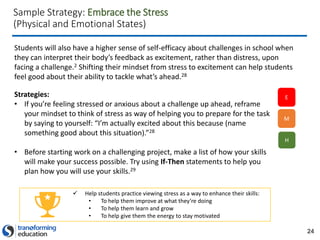 24
 Help students practice viewing stress as a way to enhance their skills:
• To help them improve at what they’re doing
• To help them learn and grow
• To help give them the energy to stay motivated
Sample Strategy: Embrace the Stress
(Physical and Emotional States)
Students will also have a higher sense of self-efficacy about challenges in school when
they can interpret their body’s feedback as excitement, rather than distress, upon
facing a challenge.2 Shifting their mindset from stress to excitement can help students
feel good about their ability to tackle what’s ahead.28
Strategies:
• If you’re feeling stressed or anxious about a challenge up ahead, reframe
your mindset to think of stress as way of helping you to prepare for the task
by saying to yourself: “I’m actually excited about this because (name
something good about this situation).”28
• Before starting work on a challenging project, make a list of how your skills
will make your success possible. Try using If-Then statements to help you
plan how you will use your skills.29
E
M
H
 