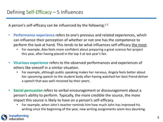 5
Defining Self-Efficacy – 5 Influences
A person’s self-efficacy can be influenced by the following:1,2
• Performance experience refers to one’s previous and related experiences, which
can influence their perception of whether or not one has the competence to
perform the task at hand. This tends to be what influences self-efficacy the most.
• For example, Alex feels more confident about preparing a great science fair project
this year, after having placed in the top 3 at last year’s fair.
• Vicarious experience refers to the observed performances and experiences of
others like oneself in a similar situation.
• For example, although public speaking makes her nervous, Angela feels better about
her upcoming speech to the student body after having watched her best friend deliver
a speech that was well-received by their peers.
• Social persuasion refers to verbal encouragement or discouragement about a
person’s ability to perform. Typically, the more credible the source, the more
impact this source is likely to have on a person’s self-efficacy.
• For example, when John’s teacher reminds him how much John has improved his
writing since the beginning of the year, new writing assignments seem less daunting.
 