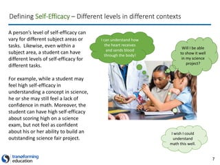 7
Defining Self-Efficacy – Different levels in different contexts
A person’s level of self-efficacy can
vary for different subject areas or
tasks. Likewise, even within a
subject area, a student can have
different levels of self-efficacy for
different tasks.
For example, while a student may
feel high self-efficacy in
understanding a concept in science,
he or she may still feel a lack of
confidence in math. Moreover, the
student can have high self-efficacy
about scoring high on a science
exam, but not feel as confident
about his or her ability to build an
outstanding science fair project.
I can understand how
the heart receives
and sends blood
through the body!
Will I be able
to show it well
in my science
project?
I wish I could
understand
math this well.
 