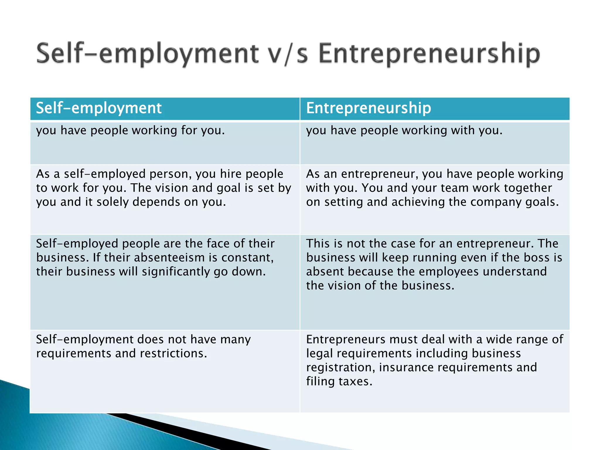 Self employment 09042020 | PPTX