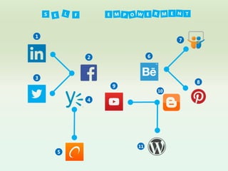 S

E

E

E

F

1

T

7
6

2

3

8

9

10

4

5

11

 