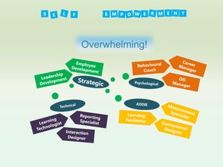 S

F

E

E

Overwhelming!

E

T

 