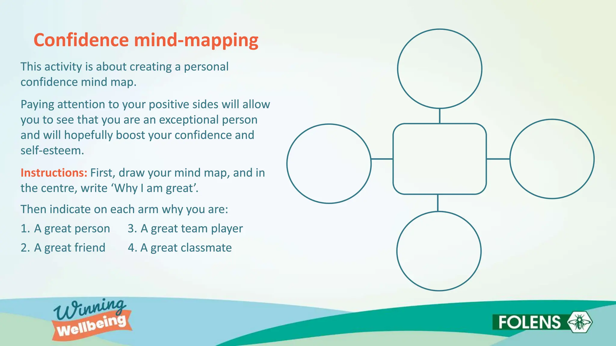 Confidence mind-mapping
Instructions:
 