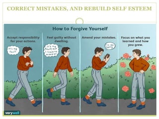 CORRECT MISTAKES, AND REBUILD SELF ESTEEM
 