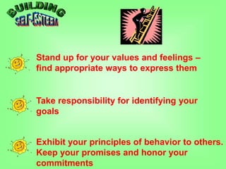 Exhibit your principles of behavior to others.
Keep your promises and honor your
commitments
Take responsibility for identifying your
goals
Stand up for your values and feelings –
find appropriate ways to express them
 