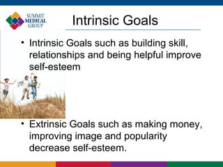 Intrinsic Goals
• Intrinsic Goals such as building skill,
  relationships and being helpful improve
  self-esteem




• Extrinsic Goals such as making money,
  improving image and popularity
  decrease self-esteem.
 