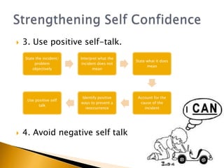    3. Use positive self-talk.
    State the incident/   Interpret what the
                                               State what it does
         problem           incident does not
                                                     mean
        objectively              mean




                          Identify positive     Account for the
     Use positive self
                          ways to prevent a      cause of the
           talk
                            reoccurrence           incident




   4. Avoid negative self talk
 