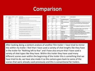 After looking doing a content analysis of another film trailer I have tried to mirror 
this within my trailer. I feel that I have used a variety of shot lengths like they have 
in the trailer for ‘Nothing left to fear’ and I have also ensure that I have used a 
variety of shot types like they have. Within this trailer they have used many 
different scenes even within the beginning of the trailer this is something that we 
have tried to do, we have also made it so the camera goes back to some of the 
scenes that were already used previously and this is conventional for trailers. 
 