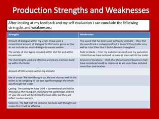After looking at my feedback and my self evaluation I can conclude the following 
strengths and weaknesses: 
Strengths Weaknesses 
Amount of dialogue within my script- I have used a 
conventional amount of dialogue for the horror genre as they 
do not include too much dialogue to create tension 
The sound that has been used within my animatic – I feel that 
the soundtrack is conventional but it doesn't fit my trailer very 
well as I don't feel that it builds tension throughout 
The variety of shot types included within shot list and within 
my animatic 
Fade to blacks – From my audience research and my evaluation 
I think that we have included to many of them within the trailer 
The shot lengths used are effective and create a tension build 
up within the trailer 
Amount of Locations- I think that the amount of locations that I 
have considered could be improved as we could have included 
more than one location 
Amount of title screens within my animatic 
Use of props-We have thought-out the use of props well in this 
trailer as we are going to use two significant props the whole 
way through the trailer 
Casting- The casting we have used is conventional and will be 
effective as the young girl challenges the stereotypes and the 
17 year old used will be dressed to look older but they will 
reflect modern society. 
Costume- The fact that the costume has been well thought-out 
means that it will be effective 
 